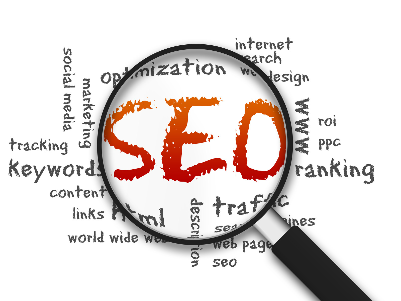 SEO多方面动态关系见解 SEO多方面动态关系见解1