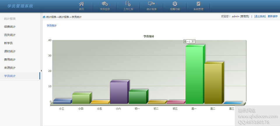 学员管理系统-学员统计