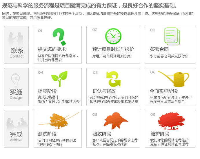 秦皇岛网站定制开发流程