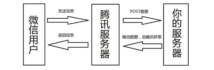 weixin